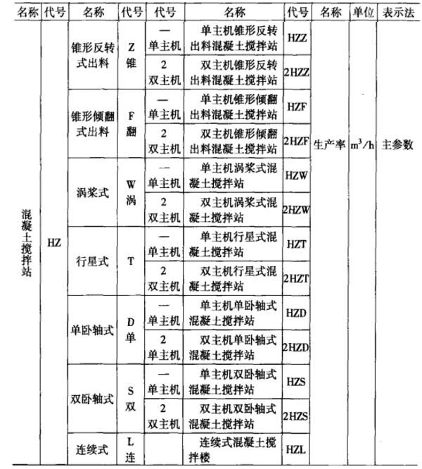 混凝土攪拌站的命名規(guī)則解析（詳細(xì)）,，看過的都直點贊